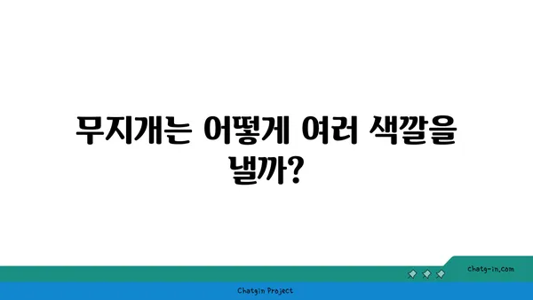 무지개는 어떻게 만들어질까요? | 빛, 물방울, 굴절, 반사, 스펙트럼