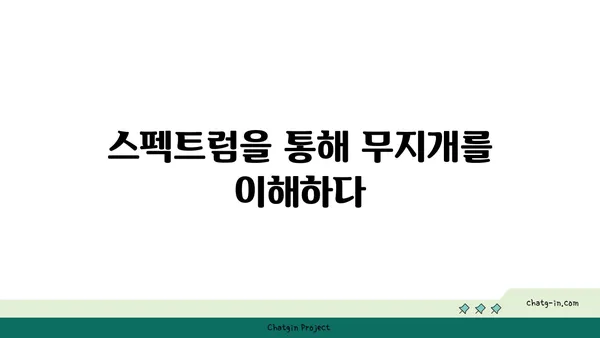 무지개는 어떻게 만들어질까요? | 빛, 물방울, 굴절, 반사, 스펙트럼