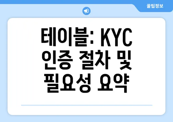 테이블: KYC 인증 절차 및 필요성 요약