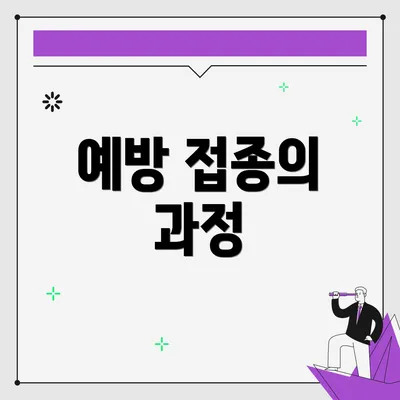 예방 접종의 과정