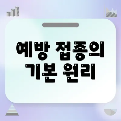 예방 접종의 기본 원리