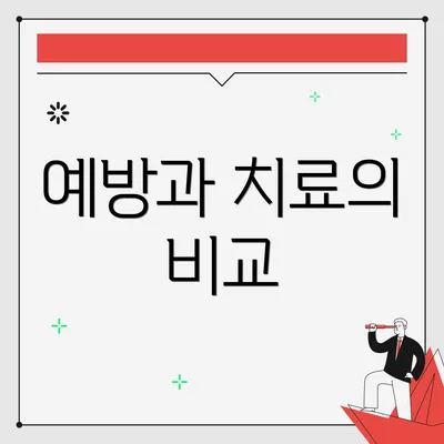 예방과 치료의 비교