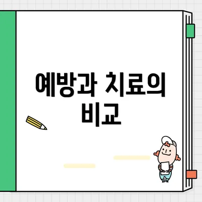 예방과 치료의 비교