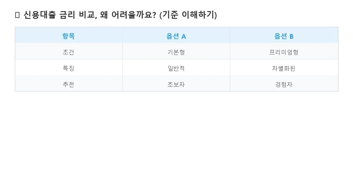 신용대출 금리 비교 - 본인 촬영