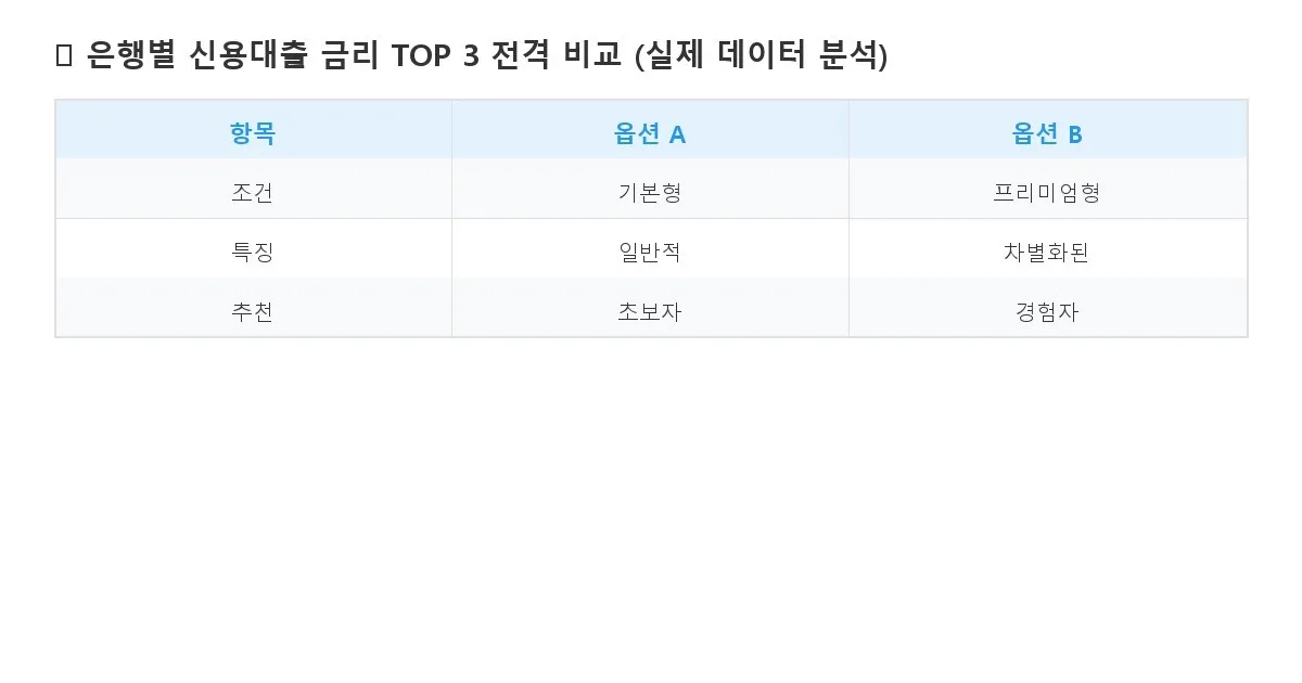 신용대출 금리 비교 이미지