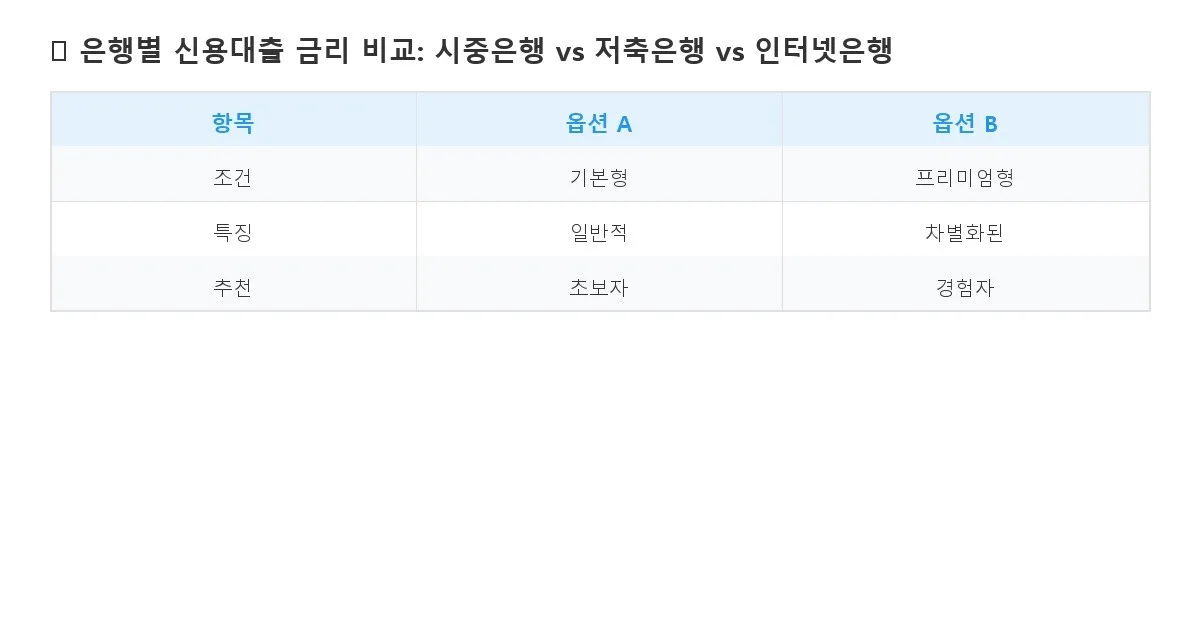 신용대출 금리 비교 디시 이미지
