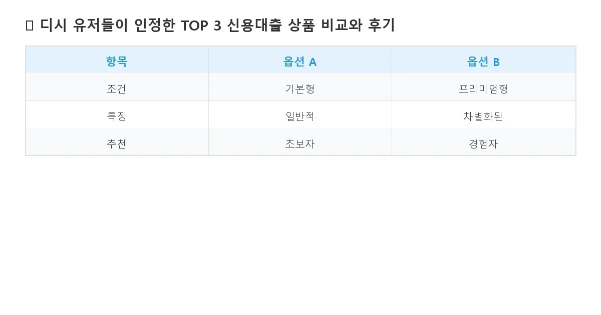 신용대출 금리 비교 디시 이미지