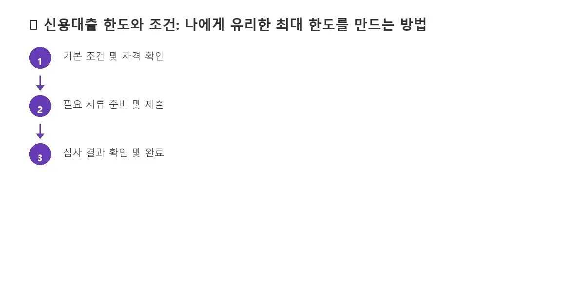 신용대출 금리 비교 디시 이미지